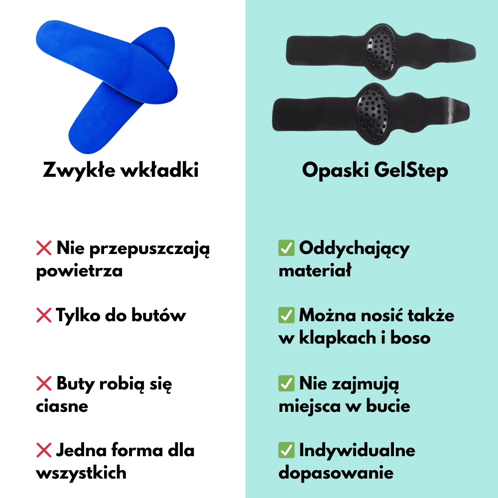 GelStep - Żelowe wsparcie łuku stopy - komfort i ulga przy każdym kroku